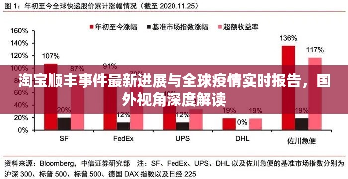 淘宝顺丰事件最新进展与全球疫情实时报告，国外视角深度解读