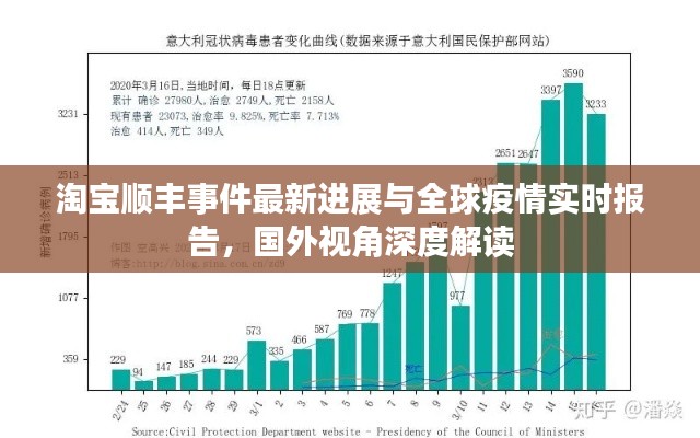 淘宝顺丰事件最新进展与全球疫情实时报告,国外视角深度解读