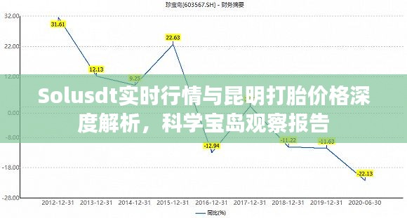 Solusdt实时行情与昆明打胎价格深度解析，科学宝岛观察报告