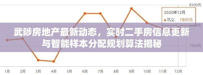 武陟房地产最新动态，实时二手房信息更新与智能样本分配规划算法揭秘