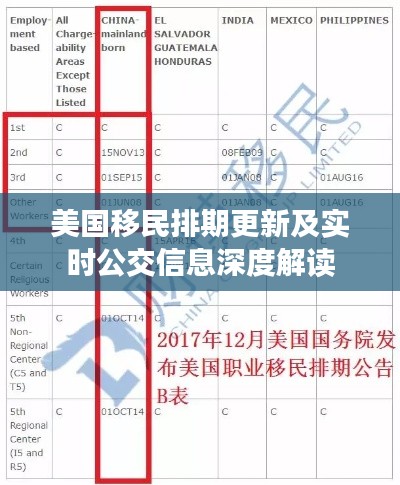 美国移民排期更新及实时公交信息深度解读