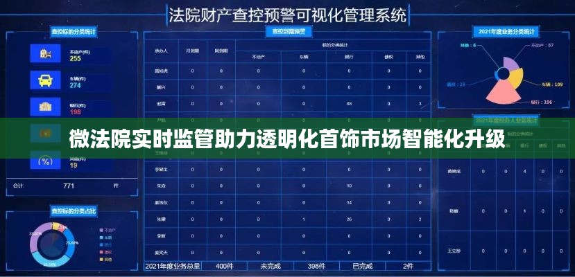 微法院实时监管助力透明化首饰市场智能化升级