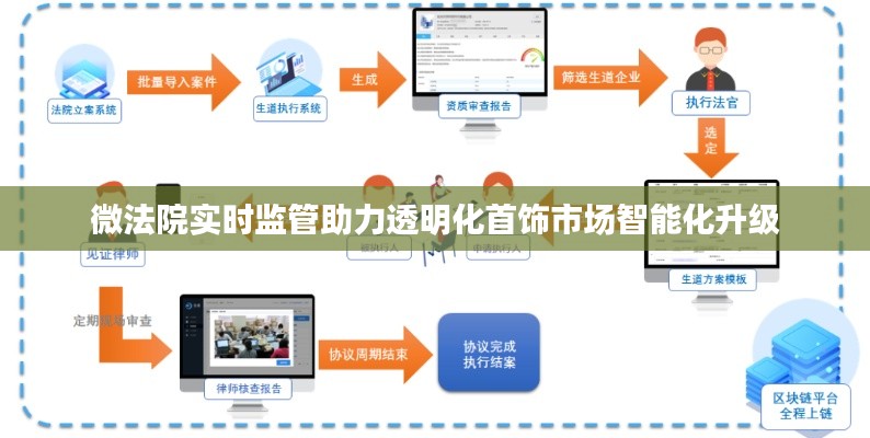 微法院实时监管助力透明化首饰市场智能化升级