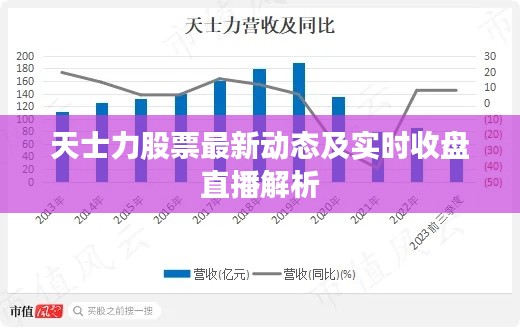 天士力股票最新动态及实时收盘直播解析