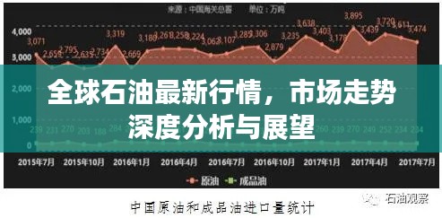 全球石油最新行情,市场走势深度分析与展望