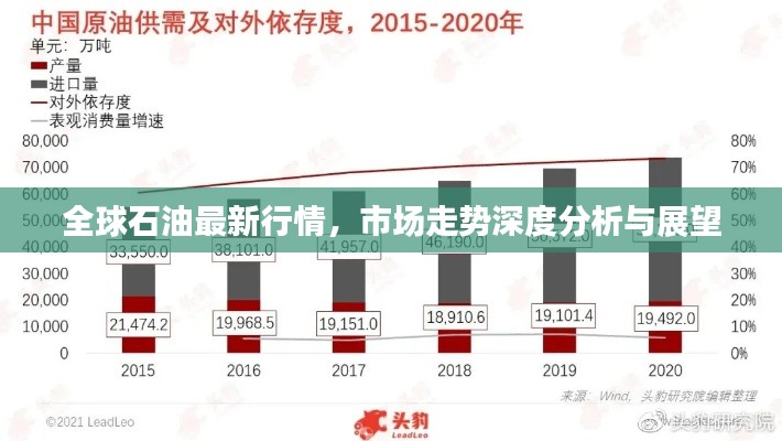 全球石油最新行情,市场走势深度分析与展望