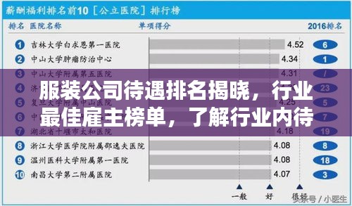 服装公司待遇排名揭晓，行业最佳雇主榜单，了解行业内待遇最优企业！