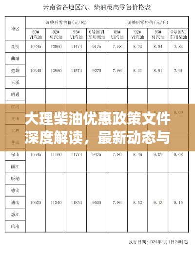 大理柴油优惠政策文件深度解读，最新动态与优惠内容