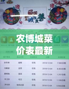 农博城菜价表最新更新,市场动态解析及未来趋势预测