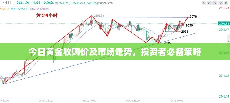 今日黄金收购价及市场走势,投资者必备策略