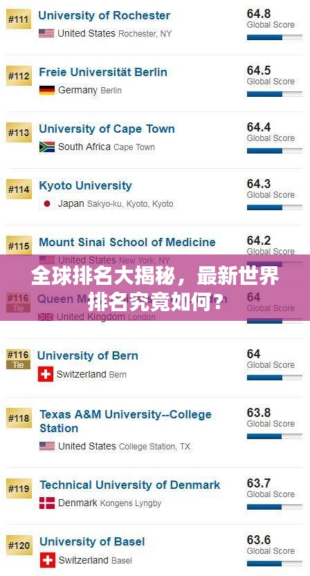 全球排名大揭秘,最新世界排名究竟如何?