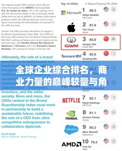 全球企业综合排名,商业力量的巅峰较量与角逐