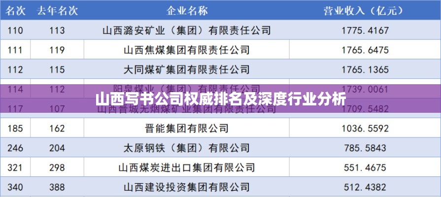 山西写书公司权威排名及深度行业分析