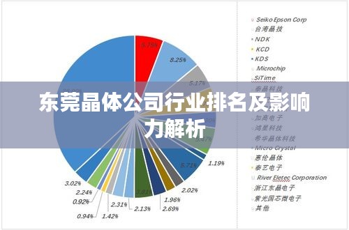 东莞晶体公司行业排名及影响力解析