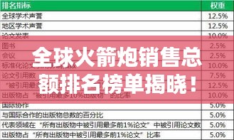 全球火箭炮销售总额排名榜单揭晓!