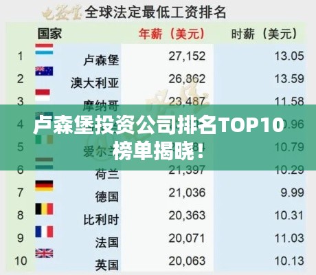 卢森堡投资公司排名TOP10榜单揭晓!