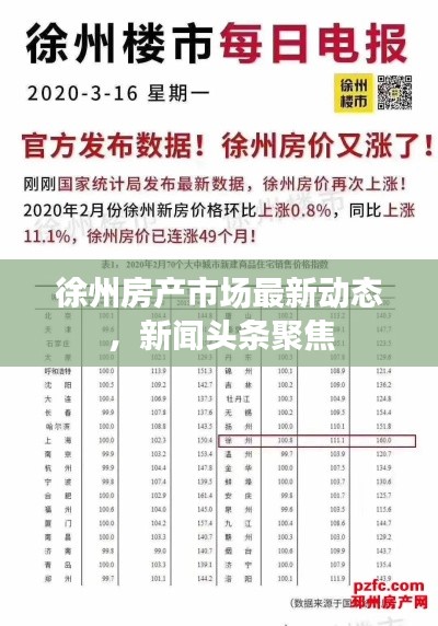 徐州房产市场最新动态,新闻头条聚焦