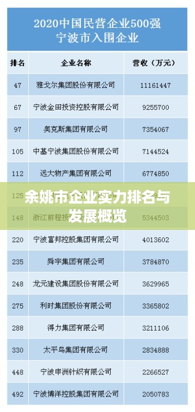余姚市企业实力排名与发展概览