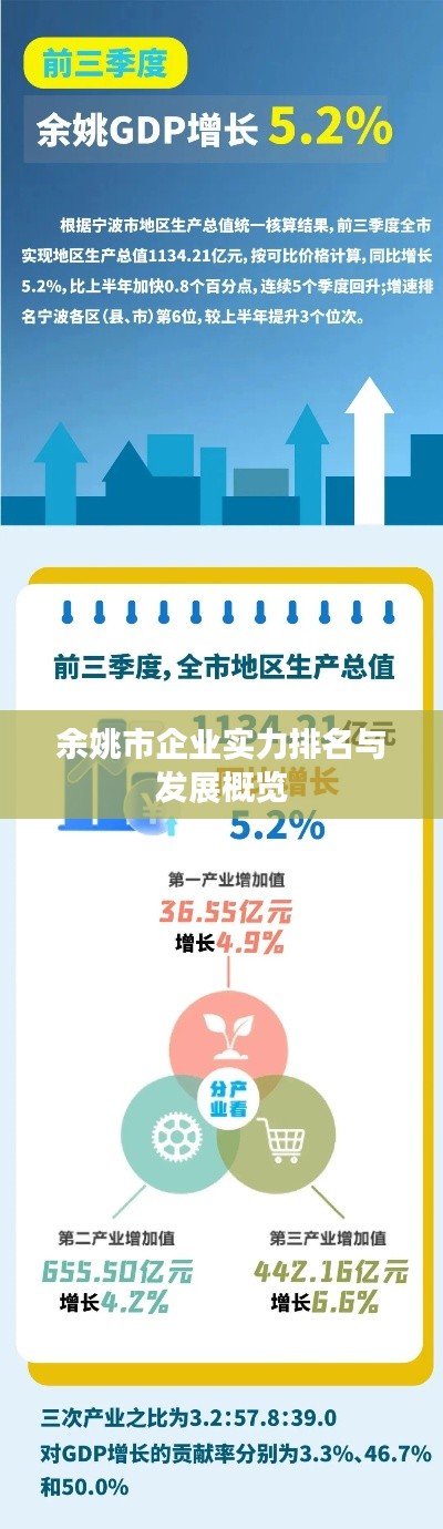 余姚市企业实力排名与发展概览