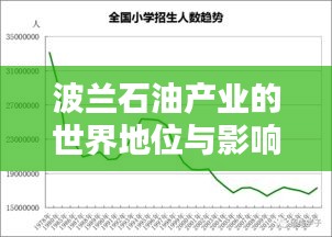 波兰石油产业的世界地位与影响力排名解析