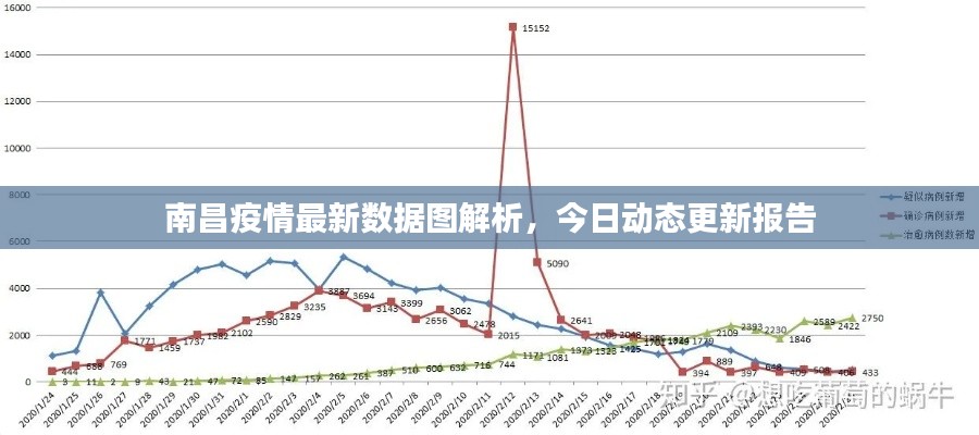 南昌疫情最新数据图解析,今日动态更新报告
