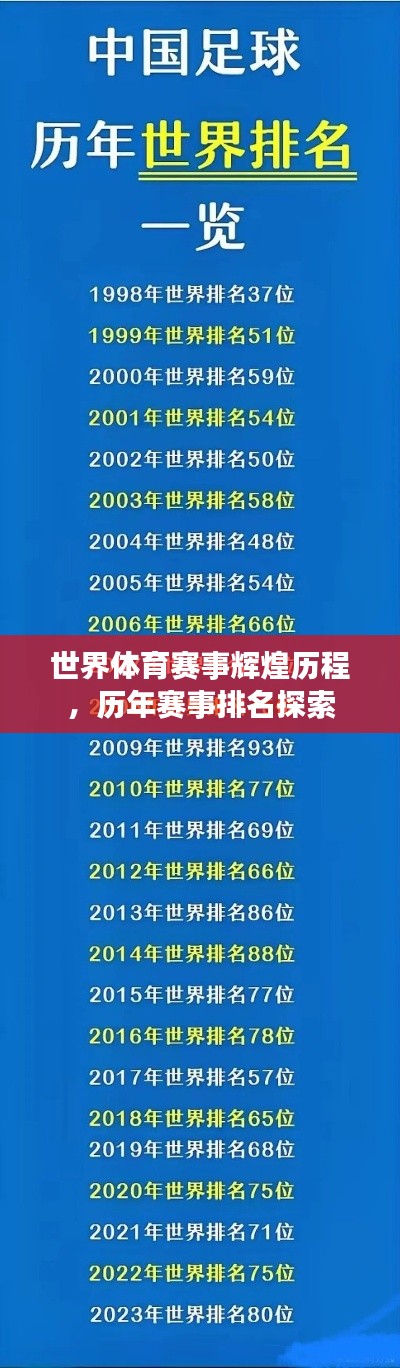 世界体育赛事辉煌历程,历年赛事排名探索