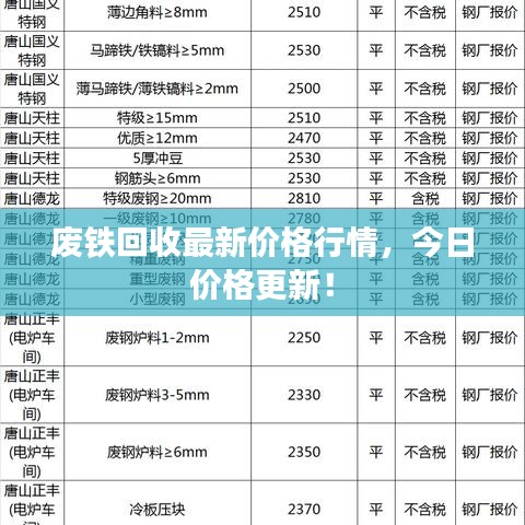 废铁回收最新价格行情，今日价格更新！