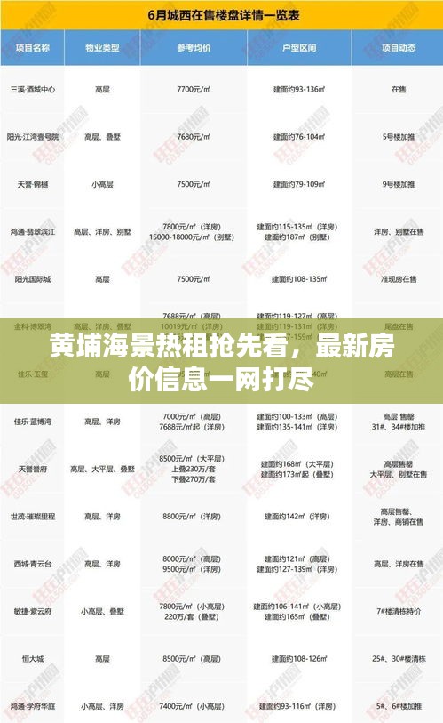 黄埔海景热租抢先看，最新房价信息一网打尽