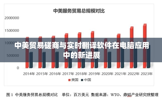 中美贸易磋商与实时翻译软件在电脑应用中的新进展