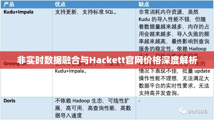 非实时数据融合与Hackett官网价格深度解析