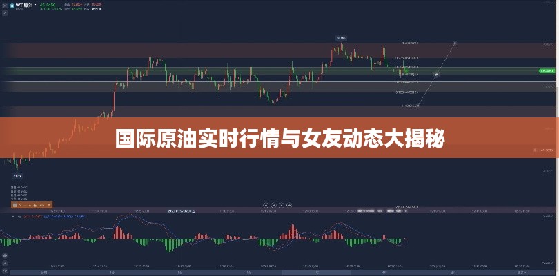 国际原油实时行情与女友动态大揭秘