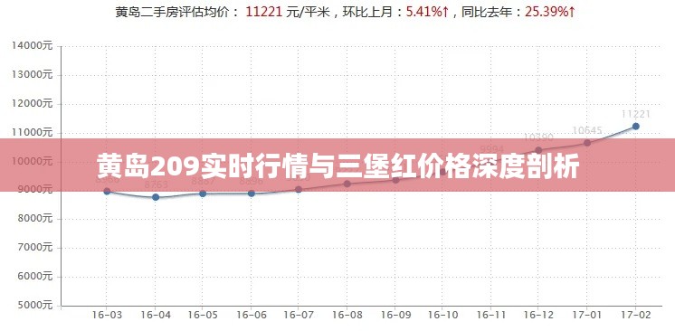 黄岛209实时行情与三堡红价格深度剖析