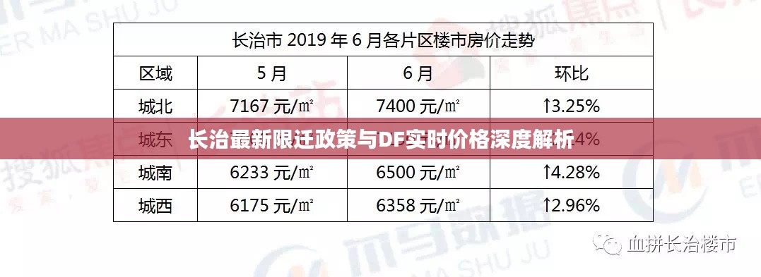 长治最新限迁政策与DF实时价格深度解析