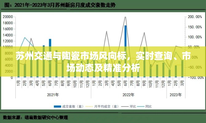 苏州交通与陶瓷市场风向标,实时查询、市场动态及精准分析