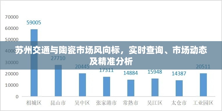 苏州交通与陶瓷市场风向标,实时查询、市场动态及精准分析
