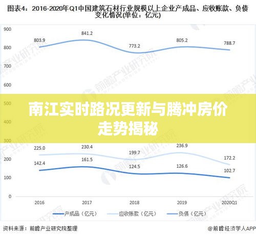 南江实时路况更新与腾冲房价走势揭秘
