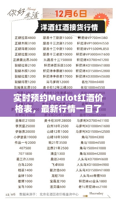 实时预约Merlot红酒价格表,最新行情一目了然