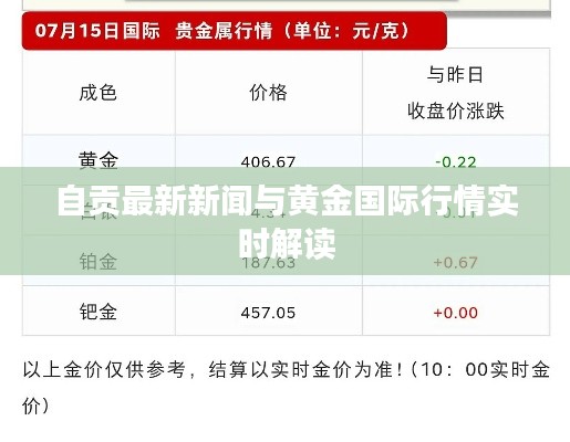 自贡最新新闻与黄金国际行情实时解读