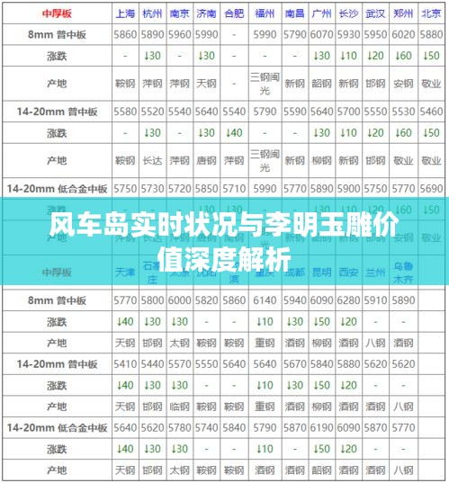 风车岛实时状况与李明玉雕价值深度解析