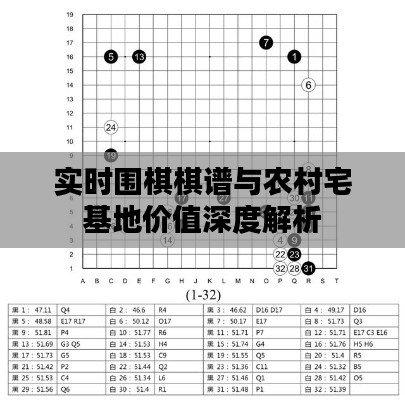 实时围棋棋谱与农村宅基地价值深度解析