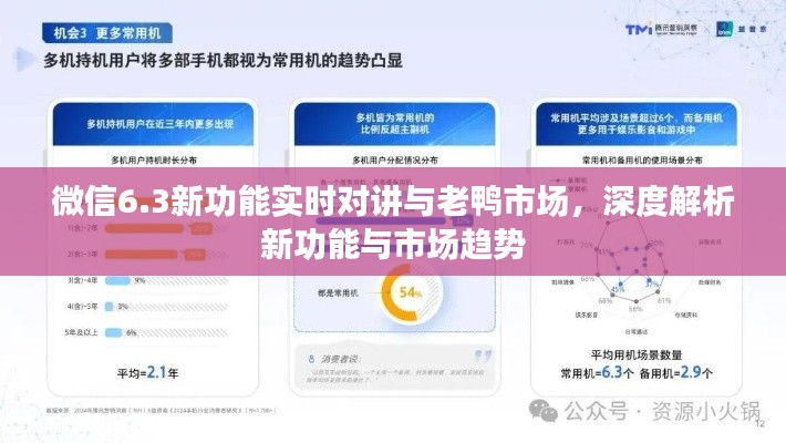 微信6.3新功能实时对讲与老鸭市场，深度解析新功能与市场趋势