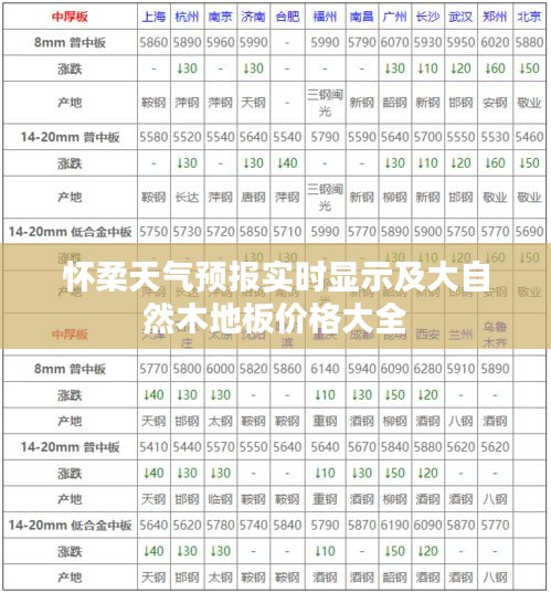 怀柔天气预报实时显示及大自然木地板价格大全