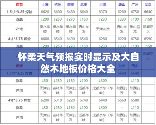 怀柔天气预报实时显示及大自然木地板价格大全