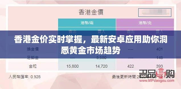 香港金价实时掌握,最新安卓应用助你洞悉黄金市场趋势