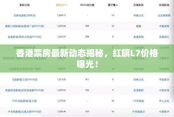 香港票房最新动态揭秘，红旗L7价格曝光！