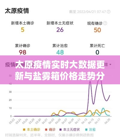 太原疫情实时大数据更新与盐雾箱价格走势分析