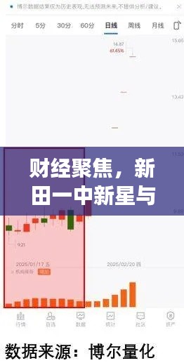 财经聚焦,新田一中新星与股市动态——实时深度解析吾股行情