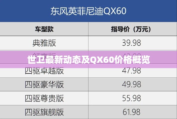 世卫最新动态及QX60价格概览