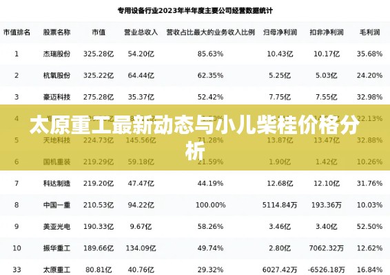 太原重工最新动态与小儿柴桂价格分析
