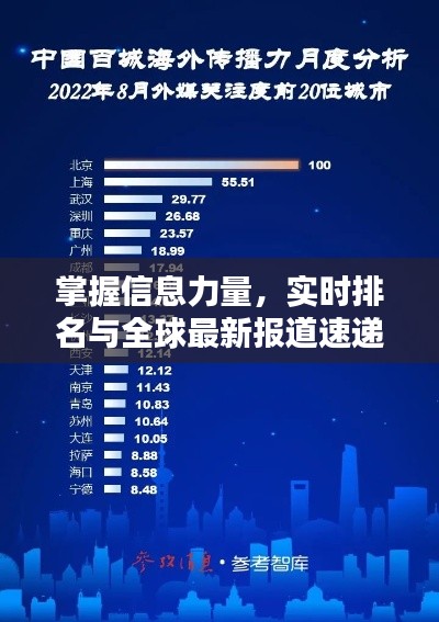 掌握信息力量,实时排名与全球最新报道速递